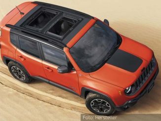 Jeep Renegade MY18